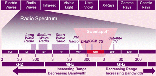 radio-spectrum-in-demand