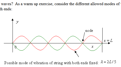 wave oscillation  string node  polynomial roots